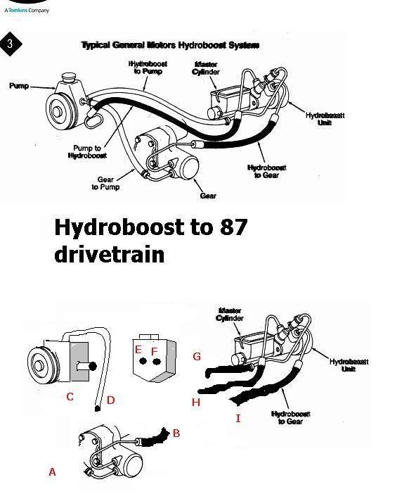Help me connect the dots (hydroboost to 87 drivetrain) Turbo Buick Forums